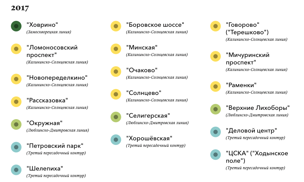 Калининско солнцевская линия схема