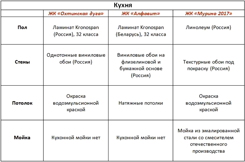 Индекс мурино охтинская