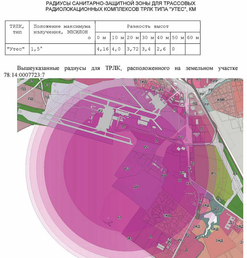 Защитная зона объекта. Санитарно защитная зона аэропорта Шереметьево. Санитарно-защитная зона аэродрома Домодедово. Санитарно защитная зона Шереметьево схема. Санитарно защитная зона аэропорта Стригино 2020.